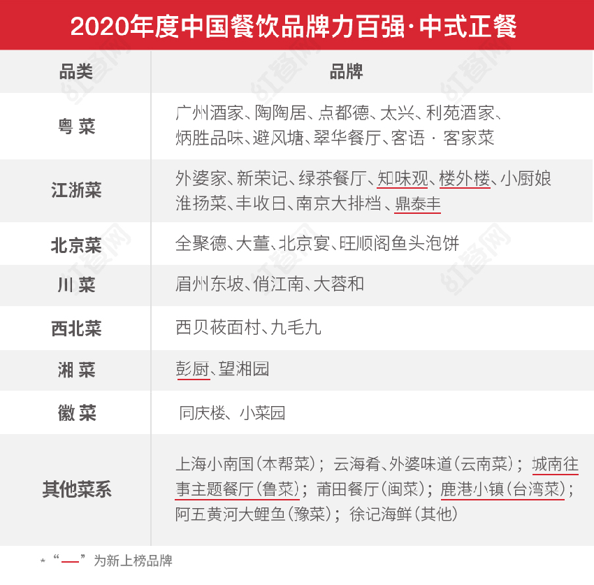 第二届中国餐饮红鹰奖盛典，好装修助力餐饮发展(图3)