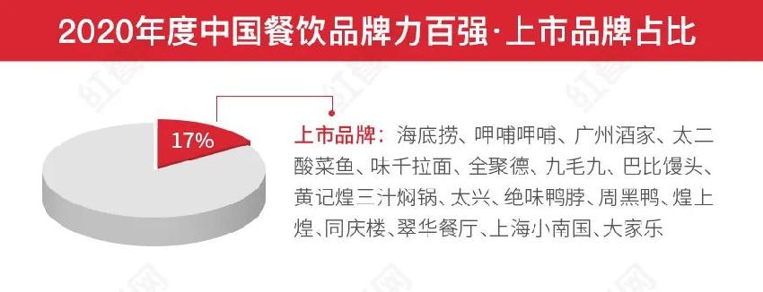 第二届中国餐饮红鹰奖盛典，好装修助力餐饮发展(图1)