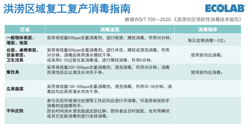 郑州饮品店装修公司灾害后如何安全复工?(图2) 郑州饮品店装修公司灾害后如何安全复工?(图2)